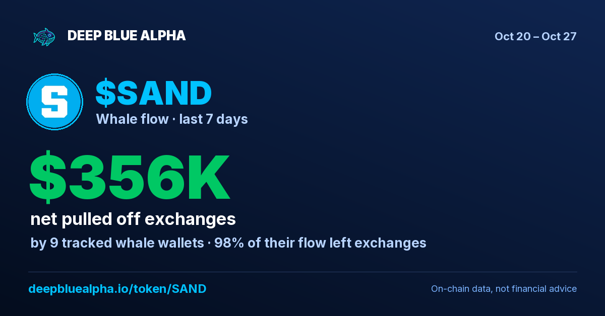 SAND Whale Tracker — Free Live Smart Money Data [2026]