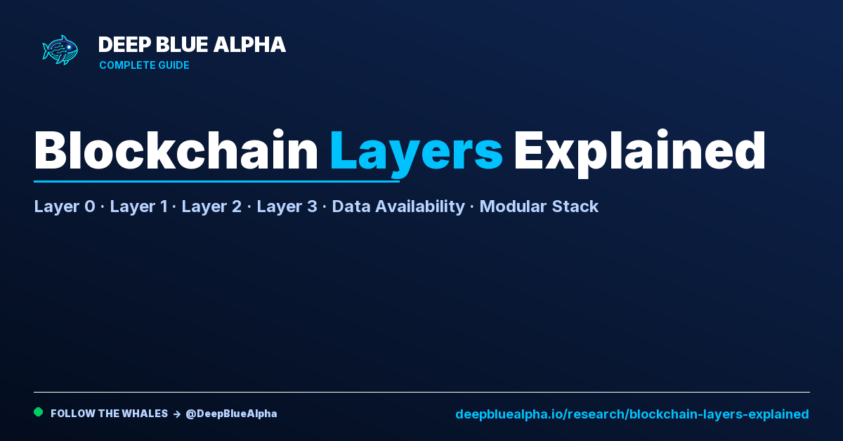 Blockchain Layers Explained: Layer 0, Layer 1, Layer 2, Layer 3 — The ...