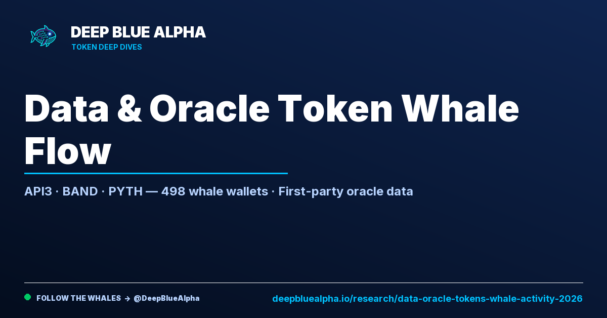Data & Oracle Tokens 2026: API3, BAND & PYTH Whale Activity & Oracle ...