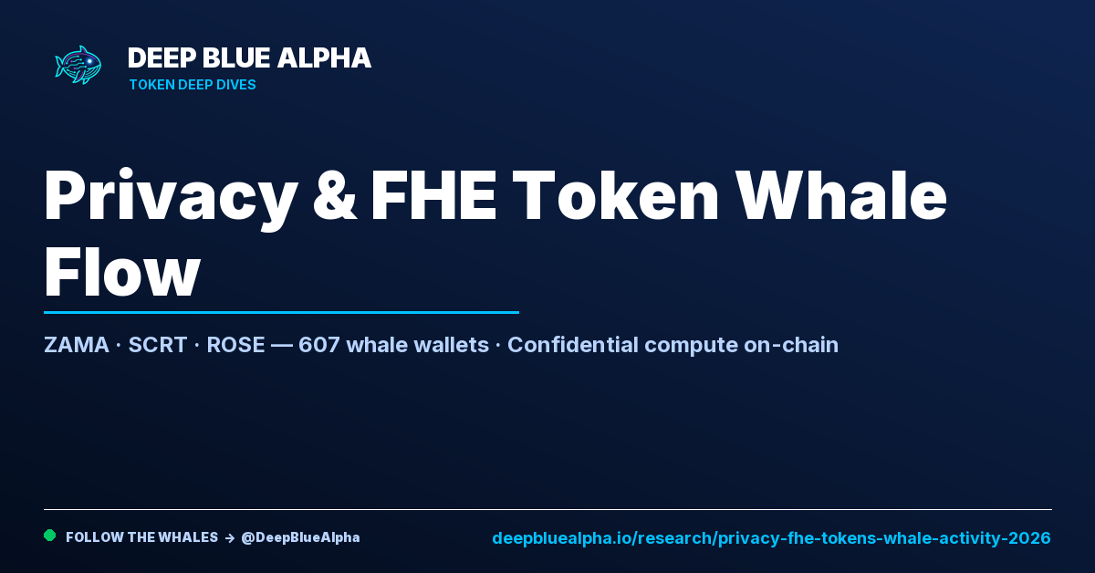 Privacy & FHE Tokens 2026: ZAMA, SCRT & ROSE Whale Activity ...